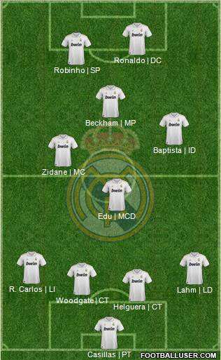 Real Madrid C.F. Formation 2012