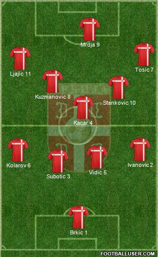 Serbia Formation 2012