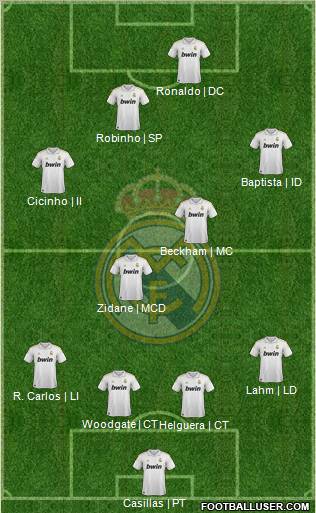 Real Madrid C.F. Formation 2012