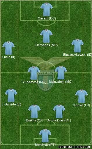 S.S. Lazio Formation 2012