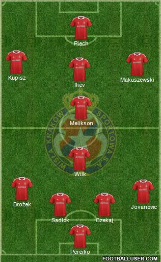 Wisla Krakow Formation 2012