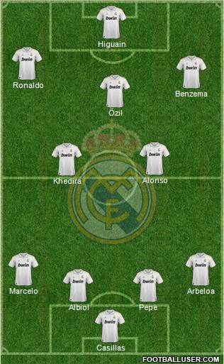 Real Madrid C.F. Formation 2012