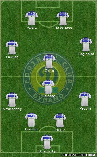 Dinamo Kiev Formation 2012