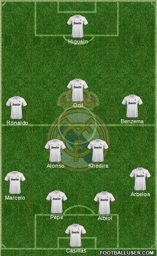 Real Madrid C.F. Formation 2012