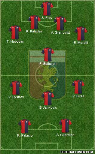 Genoa Formation 2012