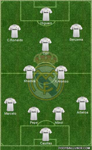 Real Madrid C.F. Formation 2012