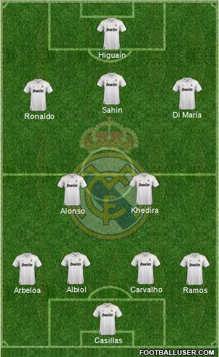 Real Madrid C.F. Formation 2012