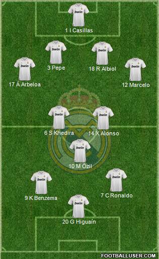 Real Madrid C.F. Formation 2012