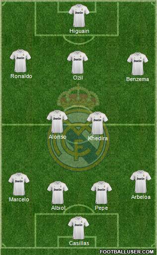 Real Madrid C.F. Formation 2012