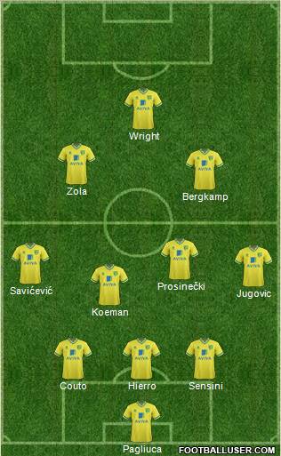 Norwich City Formation 2012