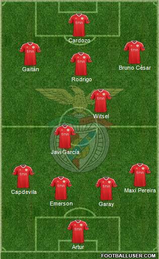 Sport Lisboa e Benfica - SAD Formation 2012