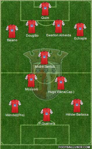 Sporting Clube de Braga - SAD Formation 2012