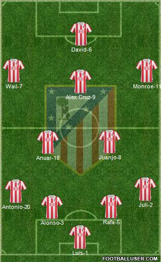 Atlético Madrid B Formation 2012