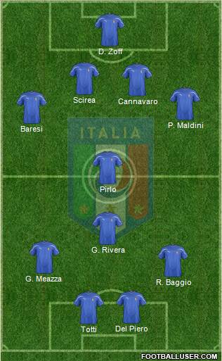 Italy Formation 2012