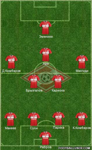 Spartak Moscow Formation 2012