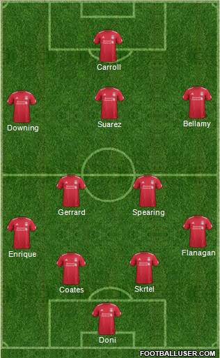 Liverpool Formation 2012