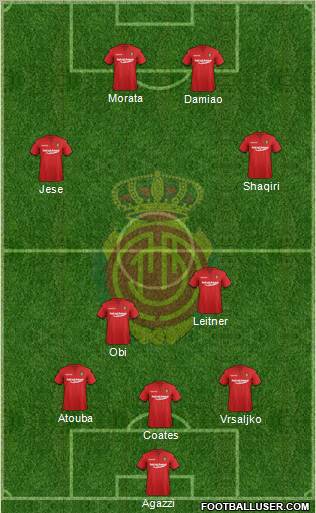 R.C.D. Mallorca S.A.D. Formation 2012