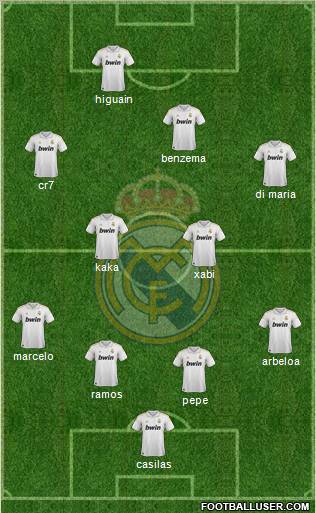 Real Madrid C.F. Formation 2012