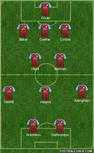 Aston Villa Formation 2012