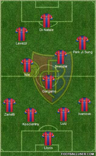 FC Basel Formation 2012