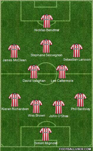 Sunderland Formation 2012