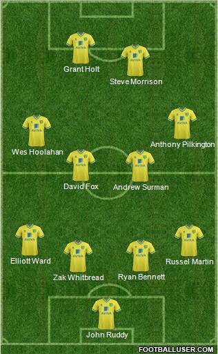 Norwich City Formation 2012