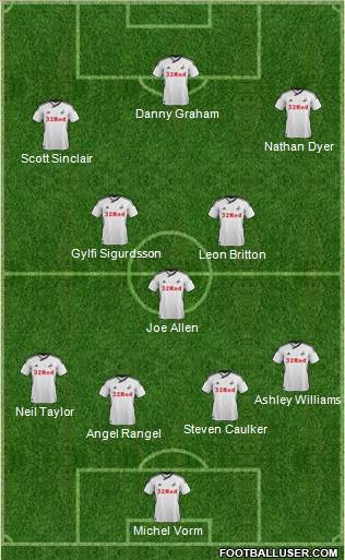 Swansea City Formation 2012