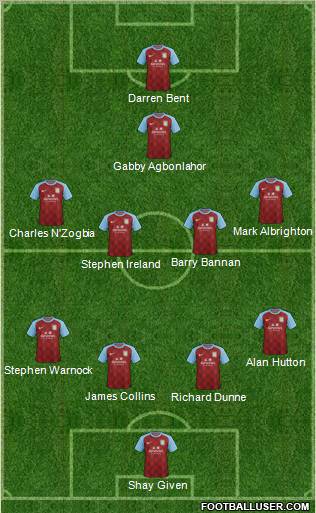 Aston Villa Formation 2012