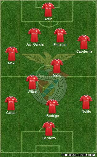 Sport Lisboa e Benfica - SAD Formation 2012