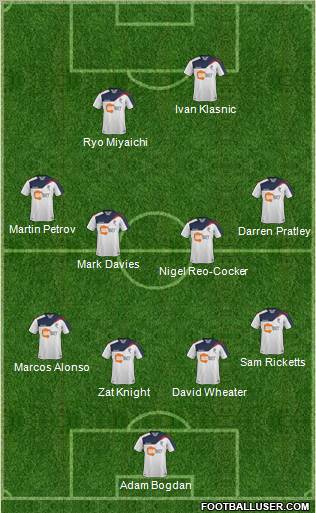 Bolton Wanderers Formation 2012