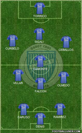 Godoy Cruz Antonio Tomba Formation 2012