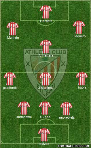 Bilbao Athletic Formation 2012