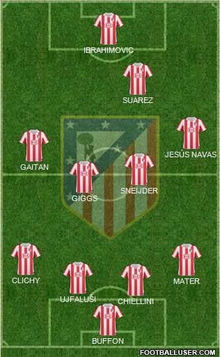 Atlético Madrid B Formation 2012