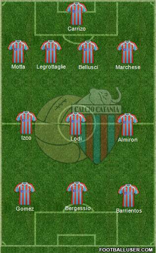 Catania Formation 2012