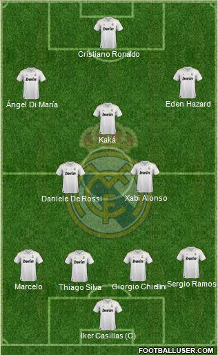 Real Madrid C.F. Formation 2012