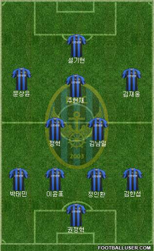 Incheon United Formation 2012