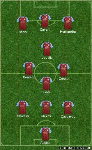 Aston Villa Formation 2012