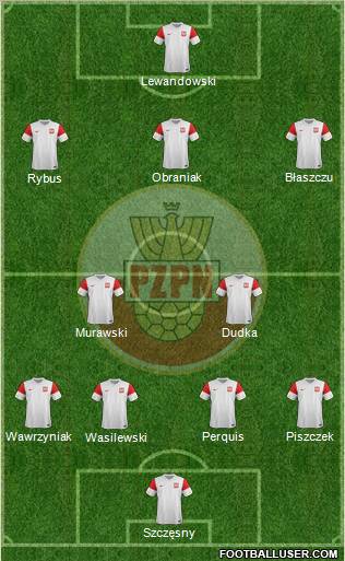 Poland Formation 2012