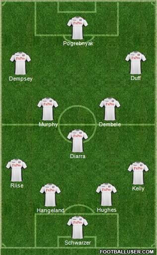 Fulham Formation 2012