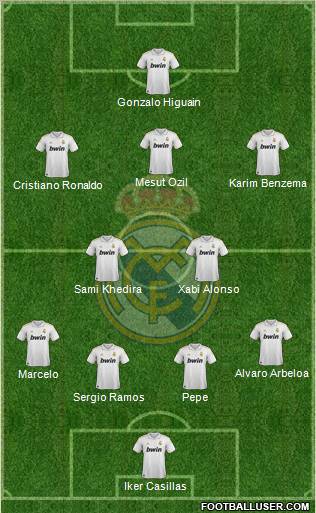 Real Madrid C.F. Formation 2012