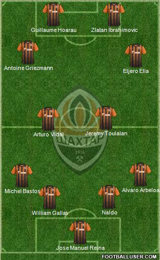 Shakhtar Donetsk Formation 2012