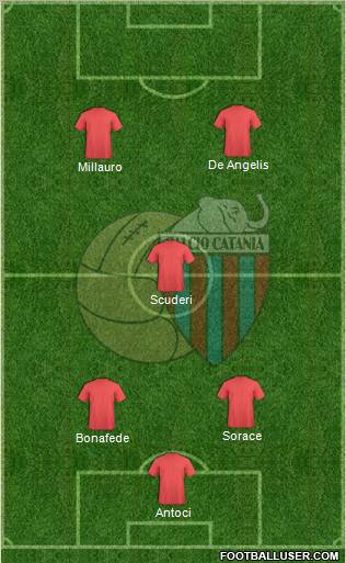 Catania Formation 2012