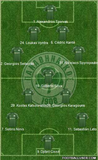 Panathinaikos AO Formation 2012