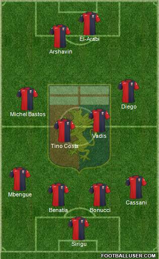 Genoa Formation 2012