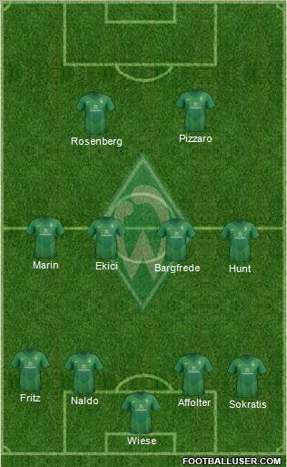 Werder Bremen Formation 2012