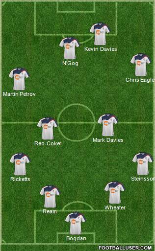 Bolton Wanderers Formation 2012