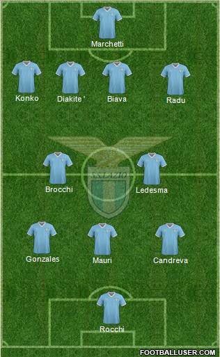 S.S. Lazio Formation 2012