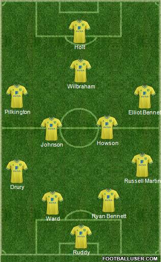 Norwich City Formation 2012