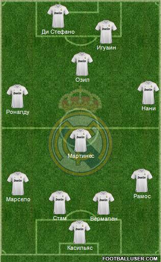 Real Madrid C.F. Formation 2012