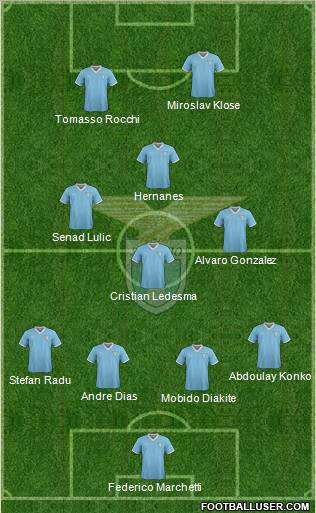 S.S. Lazio Formation 2012